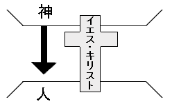 [キリストだけが神への道]